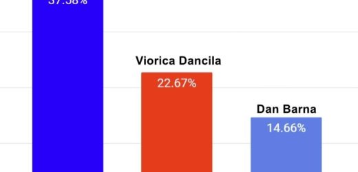 Rezultate provizorii alegeri parlamentare